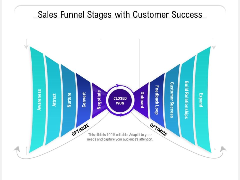 Sales_Funnel_Stages_With_Customer_Success_Ppt_PowerPoint_Presentation_Portfolio_Graphics_Template_PDF_Slide_1.jpg
