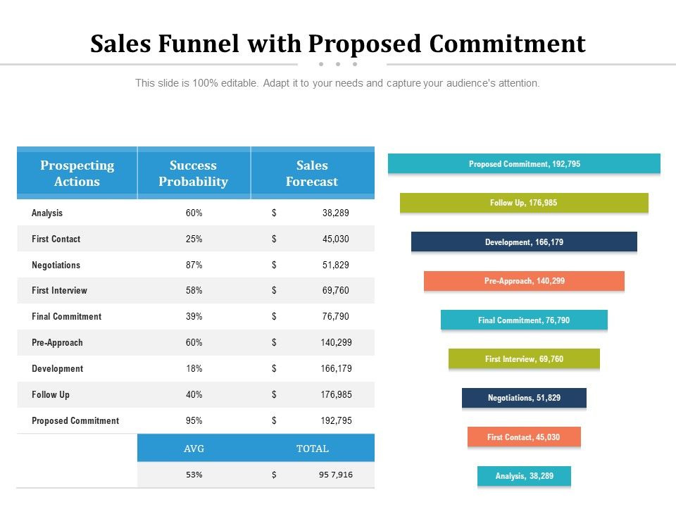 Sales_Funnel_With_Proposed_Commitment_Ppt_PowerPoint_Presentation_Summary_Example_PDF_Slide_1.jpg