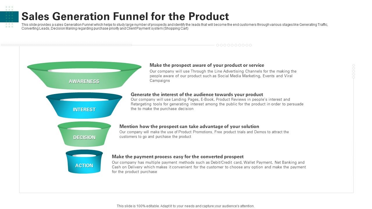 Sales_Generation_Funnel_For_The_Product_Ppt_Professional_Portrait_PDF_Slide_1.jpg