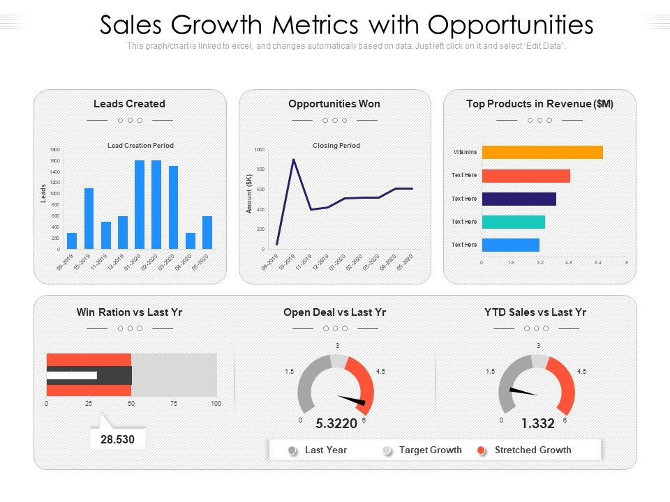 Sales_Growth_Metrics_With_Opportunities_Ppt_PowerPoint_Presentation_File_Layouts_PDF_Slide_1.jpg