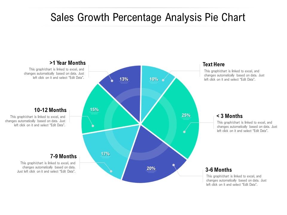 Sales_Growth_Percentage_Analysis_Pie_Chart_Ppt_PowerPoint_Presentation_Summary_Skills_PDF_Slide_1.jpg