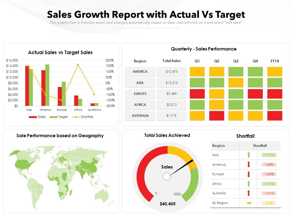 Sales_Growth_Report_With_Actual_Vs_Target_Ppt_PowerPoint_Presentation_File_Skills_PDF_Slide_1.jpg