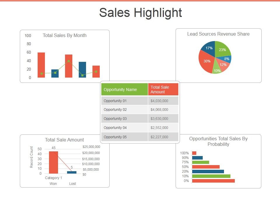 Sales_Highlight_Ppt_PowerPoint_Presentation_Ideas_Design_Templates_Slide_1.jpg