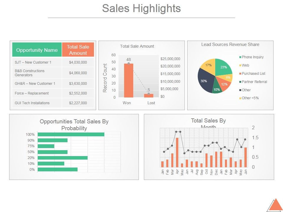 Sales_Highlights_Ppt_PowerPoint_Presentation_Deck_Slide_1.jpg