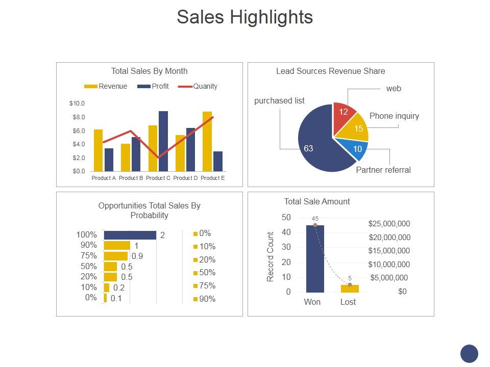 Sales_Highlights_Ppt_PowerPoint_Presentation_Gallery_Tips_Slide_1.jpg