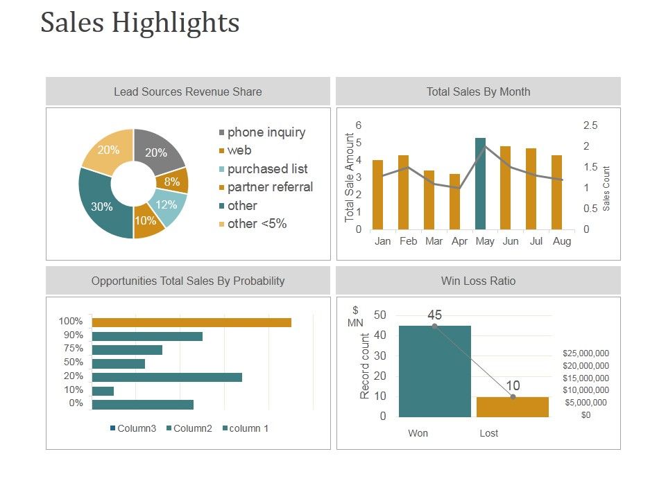 Sales_Highlights_Ppt_PowerPoint_Presentation_Infographic_Template_Show_Slide_1.jpg