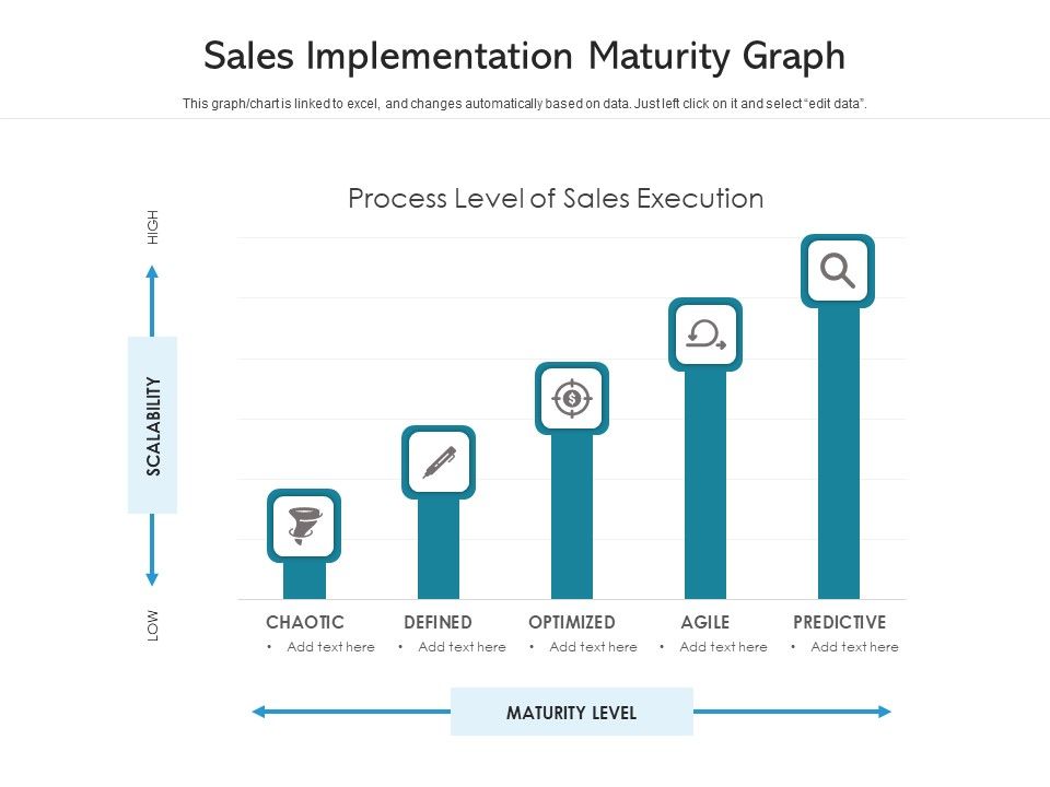 Sales_Implementation_Maturity_Graph_Ppt_PowerPoint_Presentation_Inspiration_Microsoft_PDF_Slide_1.jpg