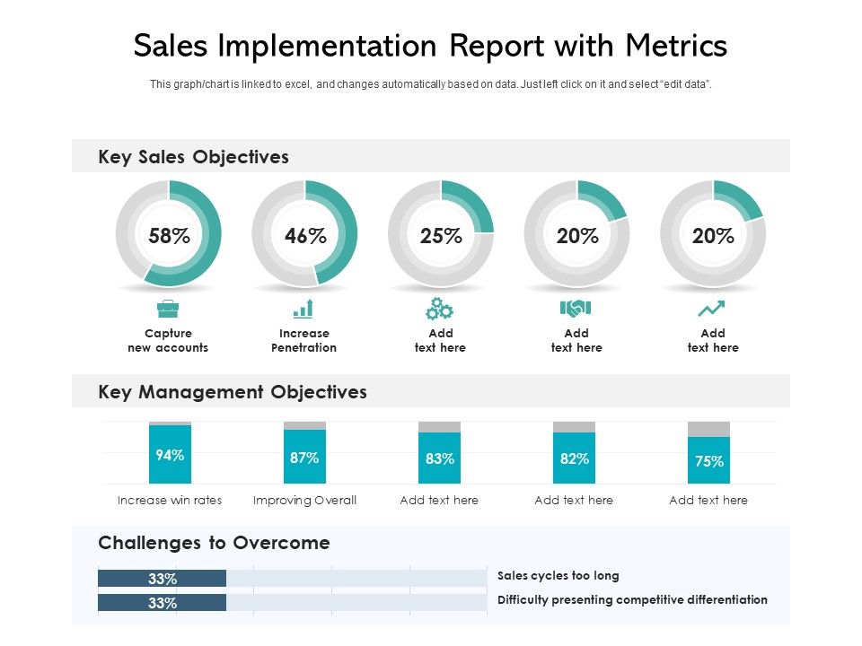 Sales_Implementation_Report_With_Metrics_Ppt_PowerPoint_Presentation_Portfolio_Aids_PDF_Slide_1.jpg