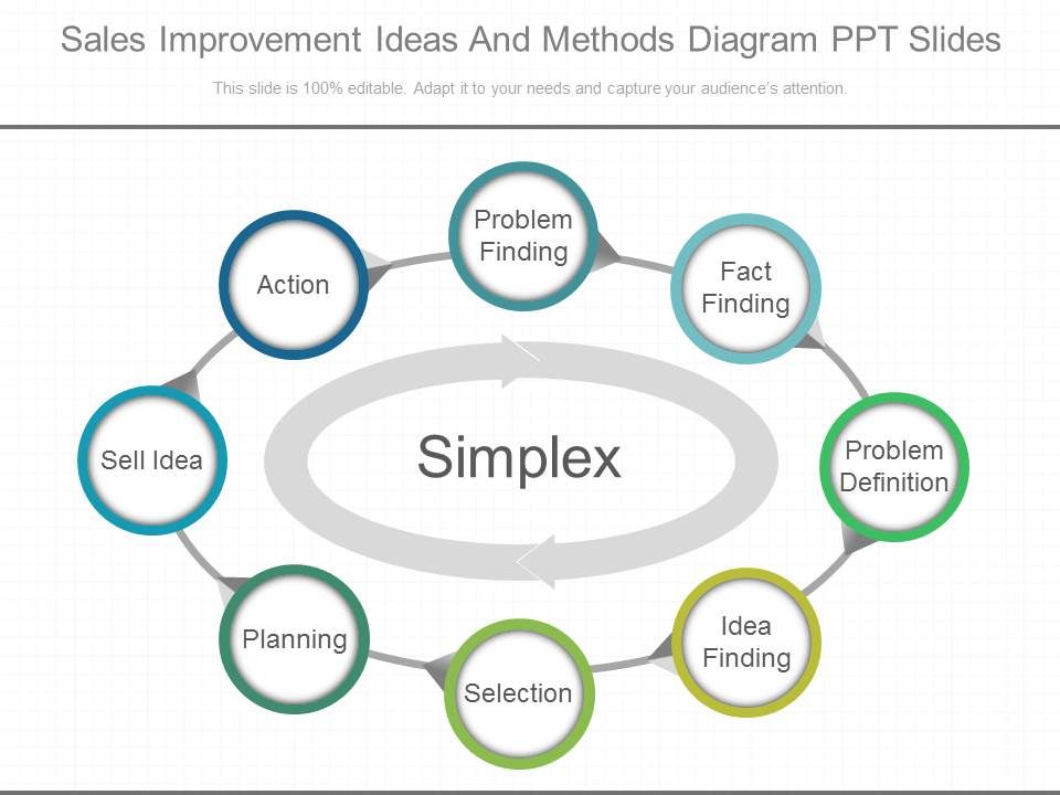 Sales_Improvement_Ideas_And_Methods_Diagram_Ppt_Slides_1.jpg