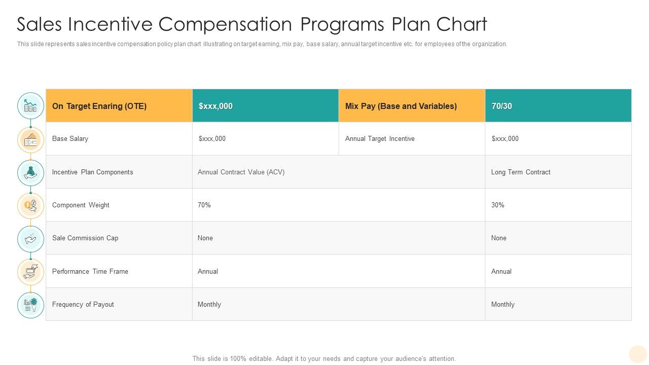 Sales_Incentive_Compensation_Programs_Plan_Chart_Template_PDF_Slide_1.jpg