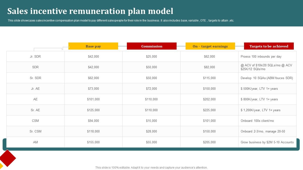 Sales_Incentive_Remuneration_Plan_Model_Infographics_PDF_Slide_1.jpg