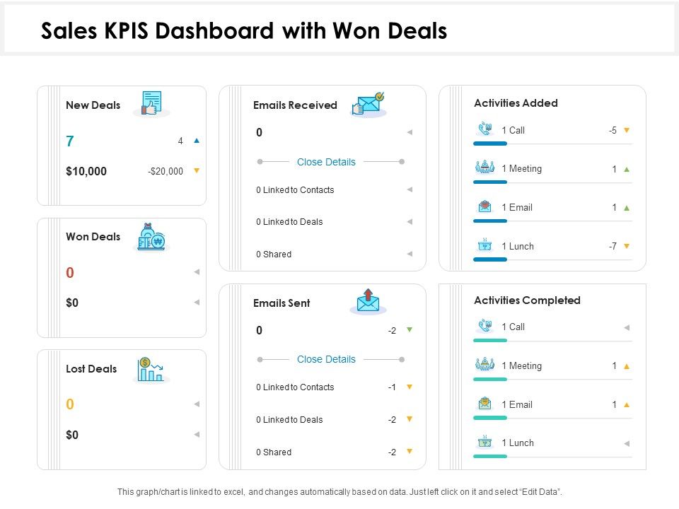 Sales_KPIS_Dashboard_With_Won_Deals_Ppt_PowerPoint_Presentation_Styles_Templates_PDF_Slide_1.jpg
