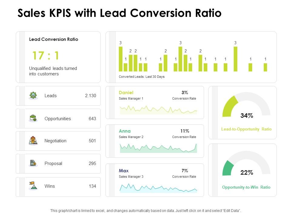 Sales_KPIS_With_Lead_Conversion_Ratio_Ppt_PowerPoint_Presentation_Infographic_Template_Examples_PDF_Slide_1.jpg