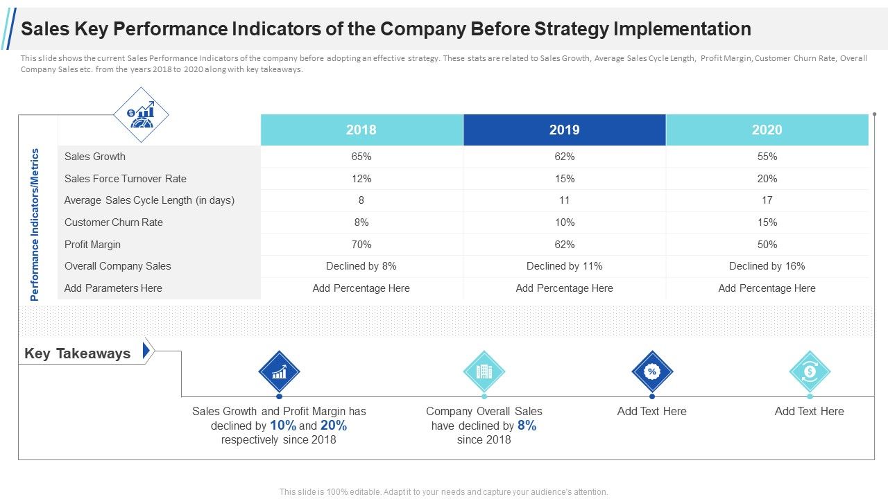 Sales_Key_Performance_Indicators_Of_The_Company_Before_Strategy_Implementation_Growth_Ppt_Infographic_Template_Microsoft_PDF_Slide_1.jpg