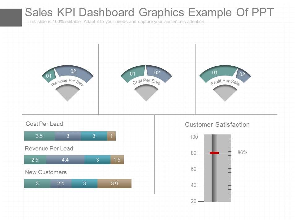 Sales_Kpi_Dashboard_Graphics_Example_Of_Ppt_1.jpg