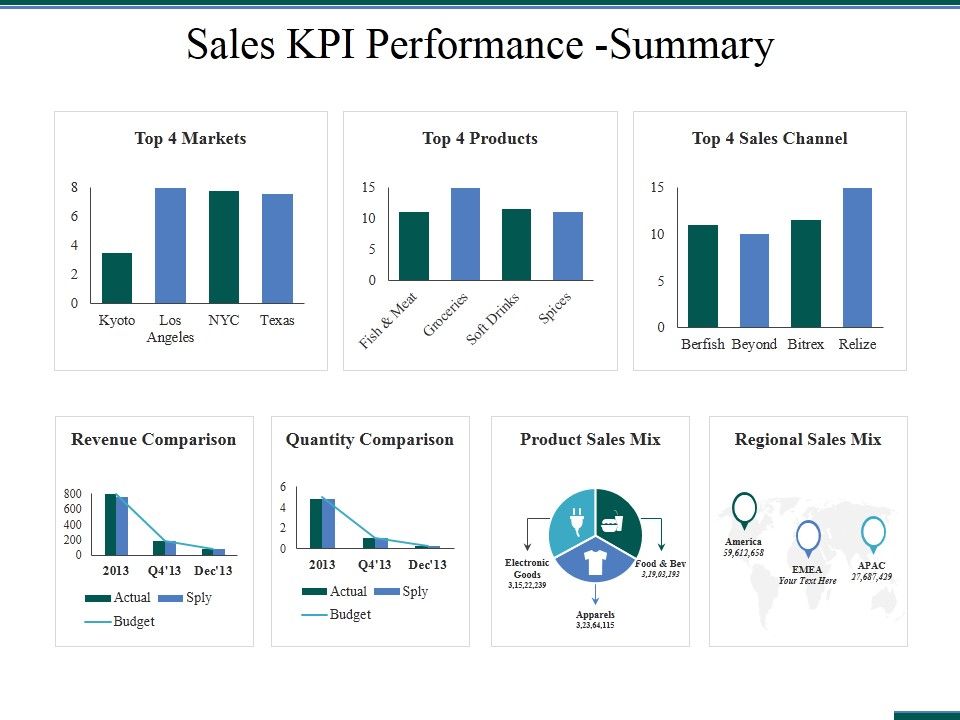 Sales_Kpi_Performance_Summary_Ppt_PowerPoint_Presentation_Ideas_Graphics_Template_Slide_1.jpg