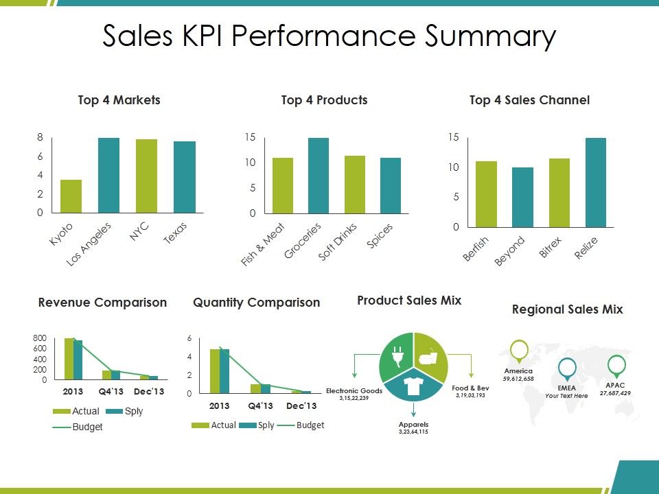 Sales_Kpi_Performance_Summary_Ppt_PowerPoint_Presentation_Infographic_Template_Elements_Slide_1.jpg
