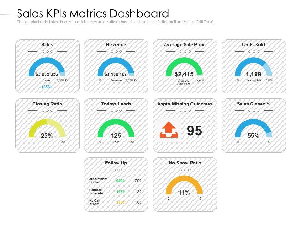 Sales_Kpis_Metrics_Dashboard_Ppt_PowerPoint_Presentation_Gallery_Demonstration_PDF_Slide_1.jpg