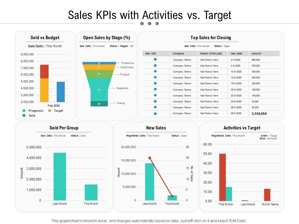 Sales_Kpis_With_Activities_Vs_Target_Ppt_PowerPoint_Presentation_Infographic_Template_Inspiration_PDF_Slide_1.jpg