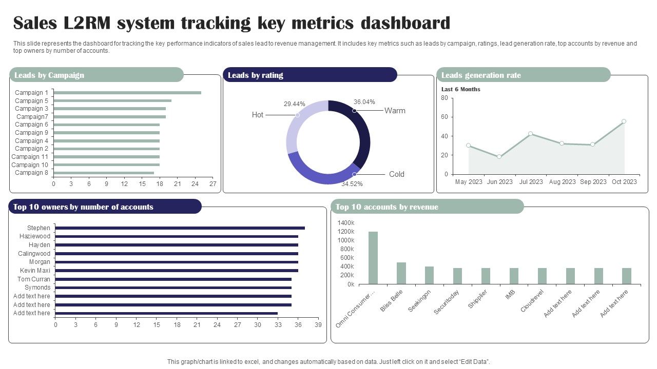 Sales_L2RM_System_Tracking_Key_Metrics_Dashboard_Ppt_Professional_Format_Ideas_PDF_Slide_1.jpg