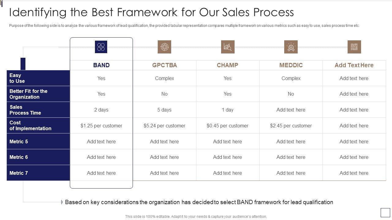 Sales_Lead_Qualification_Procedure_And_Parameter_Identifying_The_Best_Framework_Elements_PDF_Slide_1.jpg