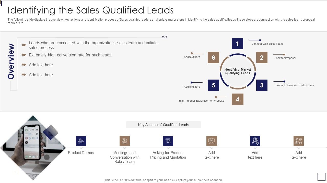Sales_Lead_Qualification_Procedure_And_Parameter_Identifying_The_Sales_Qualified_Leads_Information_PDF_Slide_1.jpg