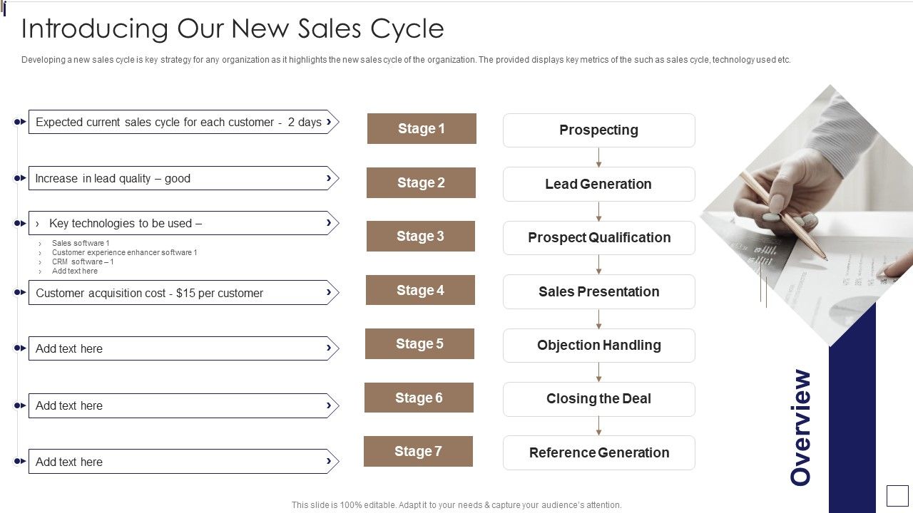Sales_Lead_Qualification_Procedure_And_Parameter_Introducing_Our_New_Sales_Cycle_Microsoft_PDF_Slide_1.jpg