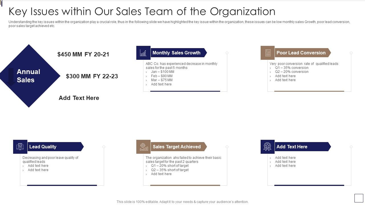 Sales_Lead_Qualification_Procedure_And_Parameter_Key_Issues_Within_Our_Sales_Team_Of_The_Organization_Pictures_PDF_Slide_1.jpg