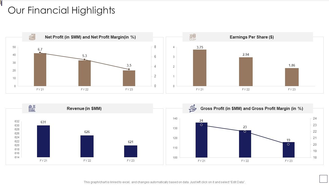 Sales_Lead_Qualification_Procedure_And_Parameter_Our_Financial_Highlights_Topics_PDF_Slide_1.jpg