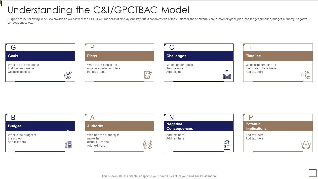 Sales_Lead_Qualification_Procedure_And_Parameter_Understanding_The_C_And_I_GPCTBAC_Model_Brochure_PDF_Slide_1.jpg