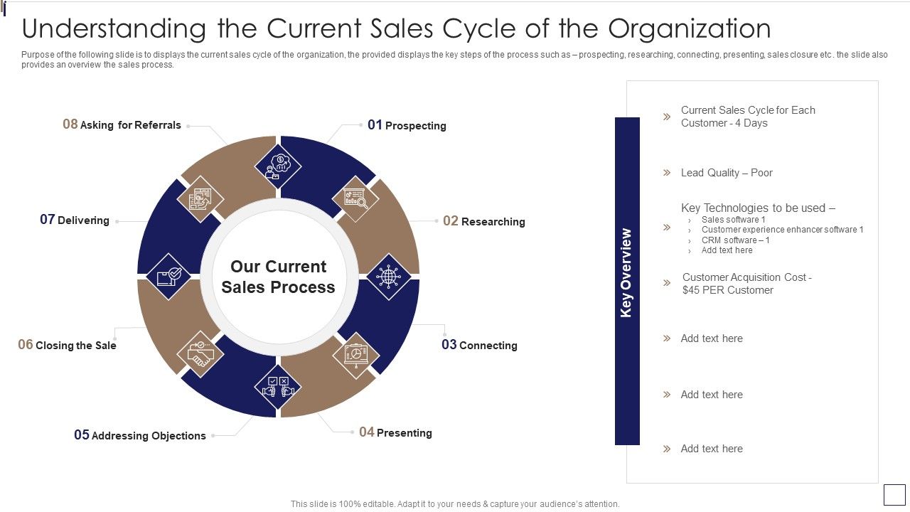 Sales_Lead_Qualification_Procedure_And_Parameter_Understanding_The_Current_Sales_Microsoft_PDF_Slide_1.jpg