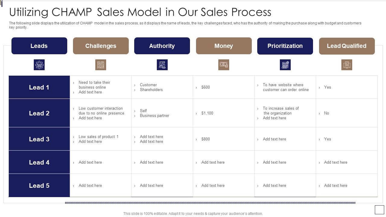 Sales_Lead_Qualification_Procedure_And_Parameter_Utilizing_CHAMP_Sales_Model_In_Our_Sales_Process_Graphics_PDF_Slide_1.jpg