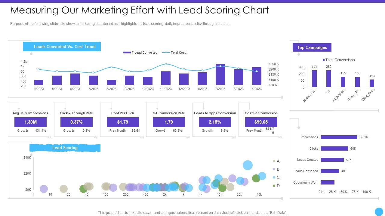 Sales_Lead_Qualification_Rating_Framework_Measuring_Our_Marketing_Effort_With_Lead_Scoring_Chart_Mockup_PDF_Slide_1.jpg