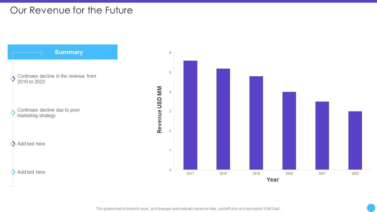 Sales_Lead_Qualification_Rating_Framework_Our_Revenue_For_The_Future_Brochure_PDF_Slide_1.jpg