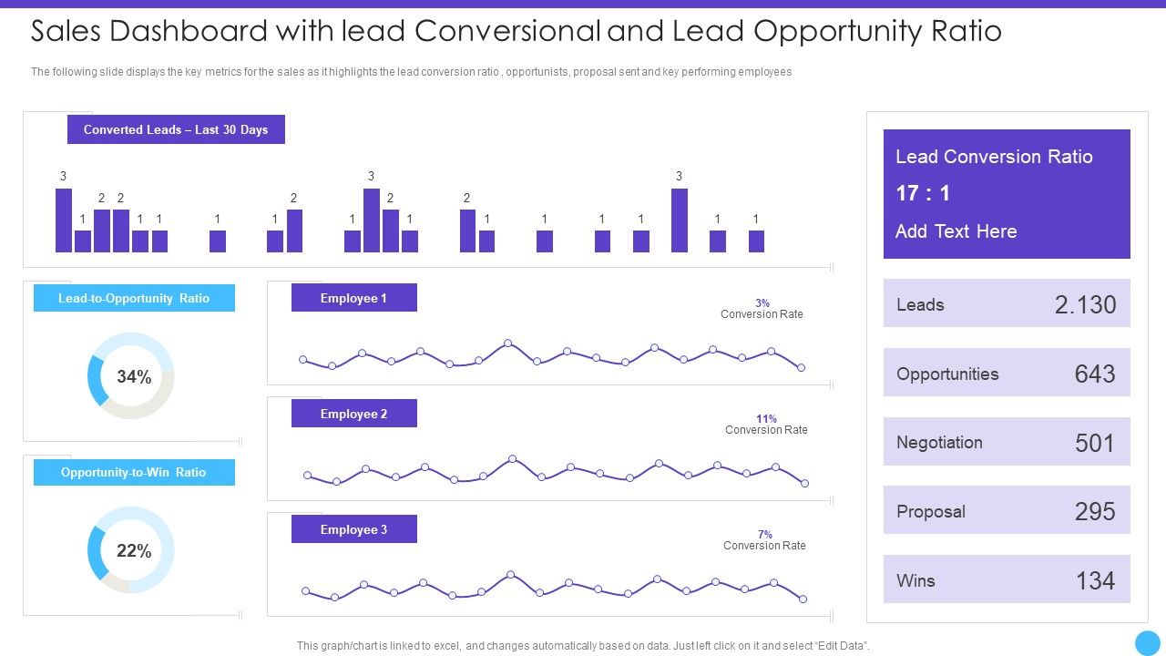 Sales_Lead_Qualification_Rating_Framework_Sales_Dashboard_With_Lead_Conversional_And_Lead_Opportunity_Ratio_Structure_PDF_Slide_1.jpg
