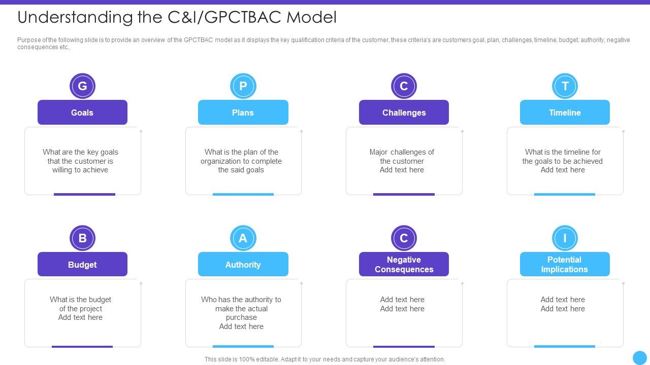 Sales_Lead_Qualification_Rating_Framework_Understanding_The_C_And_I_GPCTBAC_Model_Formats_PDF_Slide_1.jpg