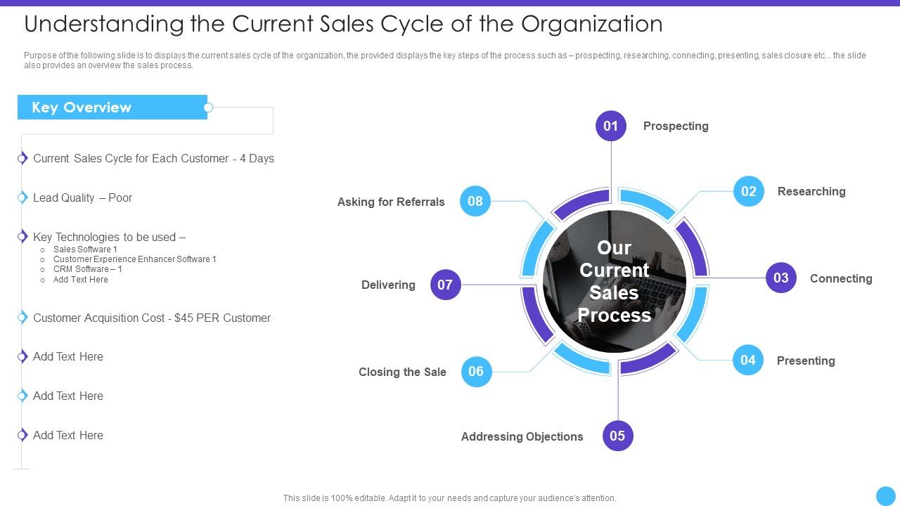 Sales_Lead_Qualification_Rating_Framework_Understanding_The_Current_Sales_Cycle_Of_The_Organization_Structure_PDF_Slide_1.jpg