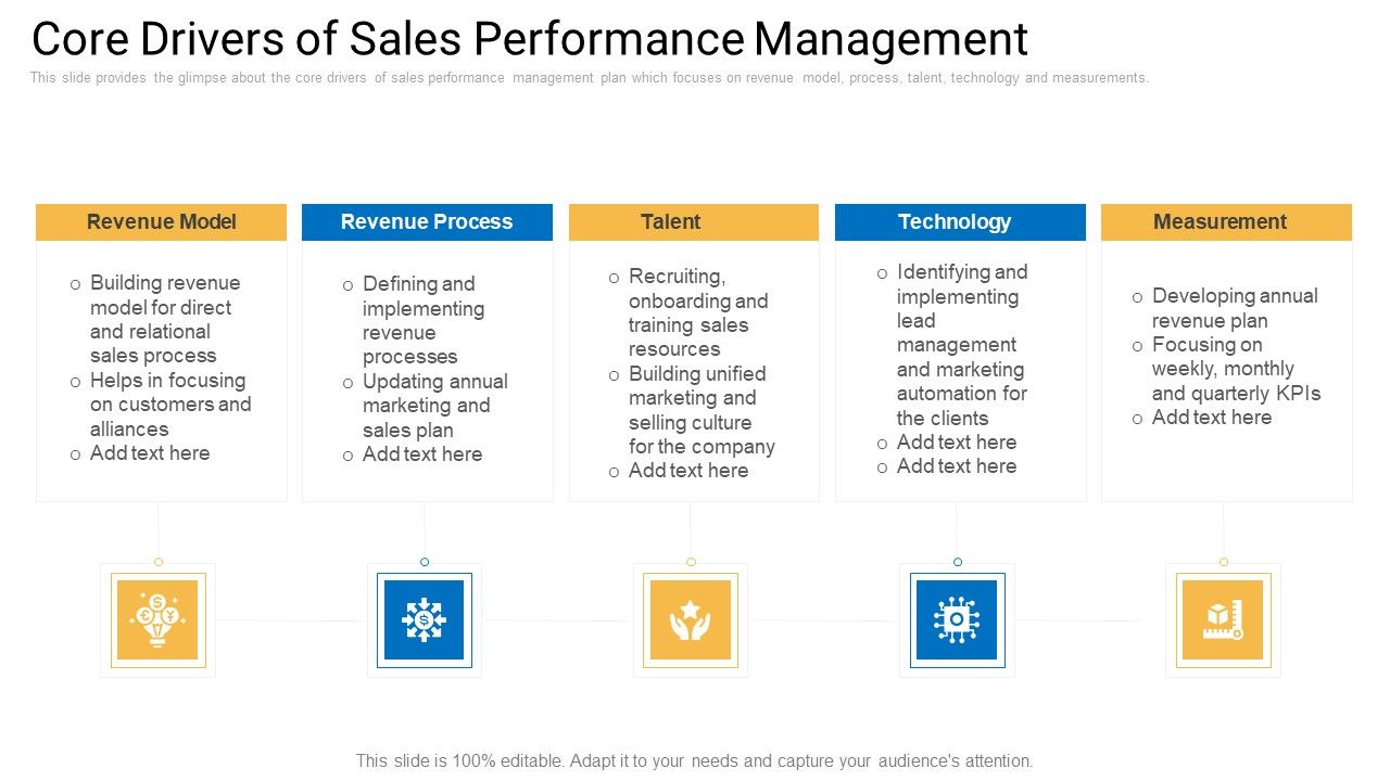 Sales_Management_Advisory_Service_Core_Drivers_Of_Sales_Performance_Management_Summary_PDF_Slide_1.jpg