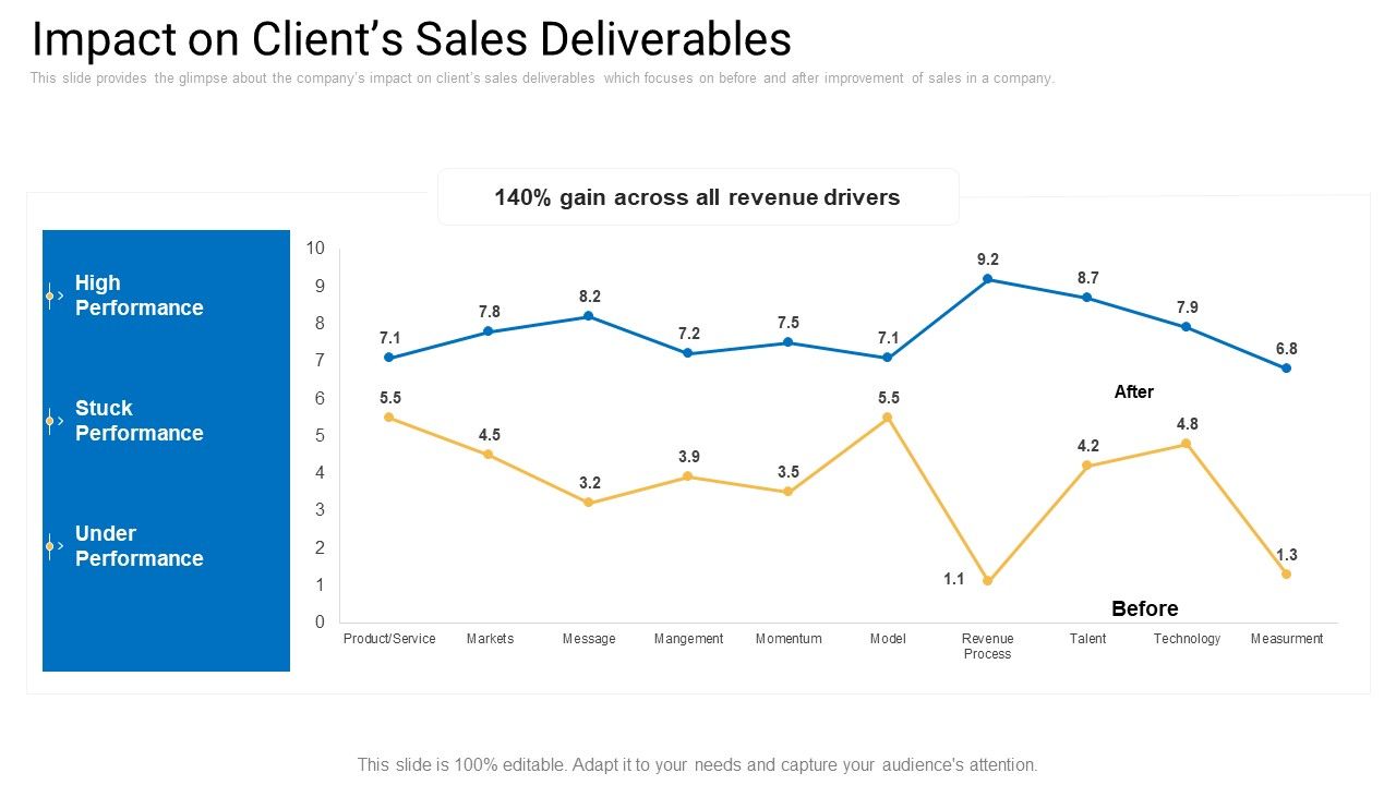 Sales_Management_Advisory_Service_Impact_On_Clients_Sales_Deliverables_Infographics_PDF_Slide_1.jpg