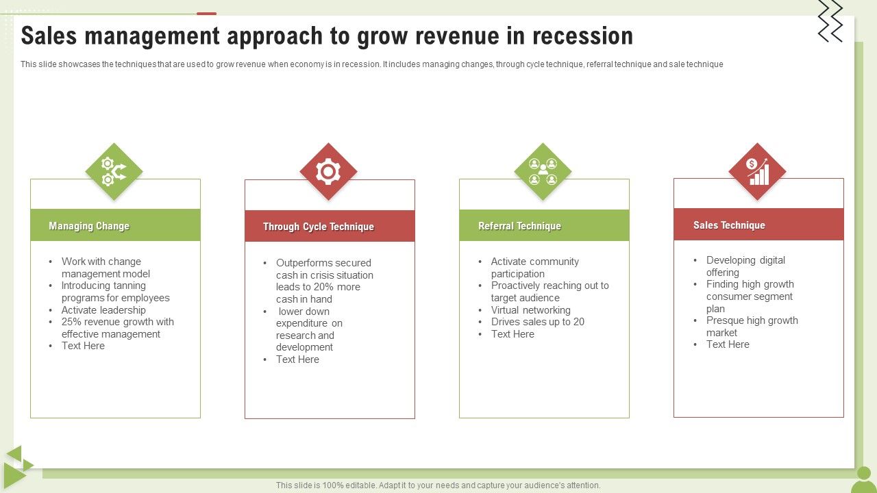 Sales_Management_Approach_To_Grow_Revenue_In_Recession_Ppt_PowerPoint_Presentation_Outline_Information_PDF_Slide_1.jpg