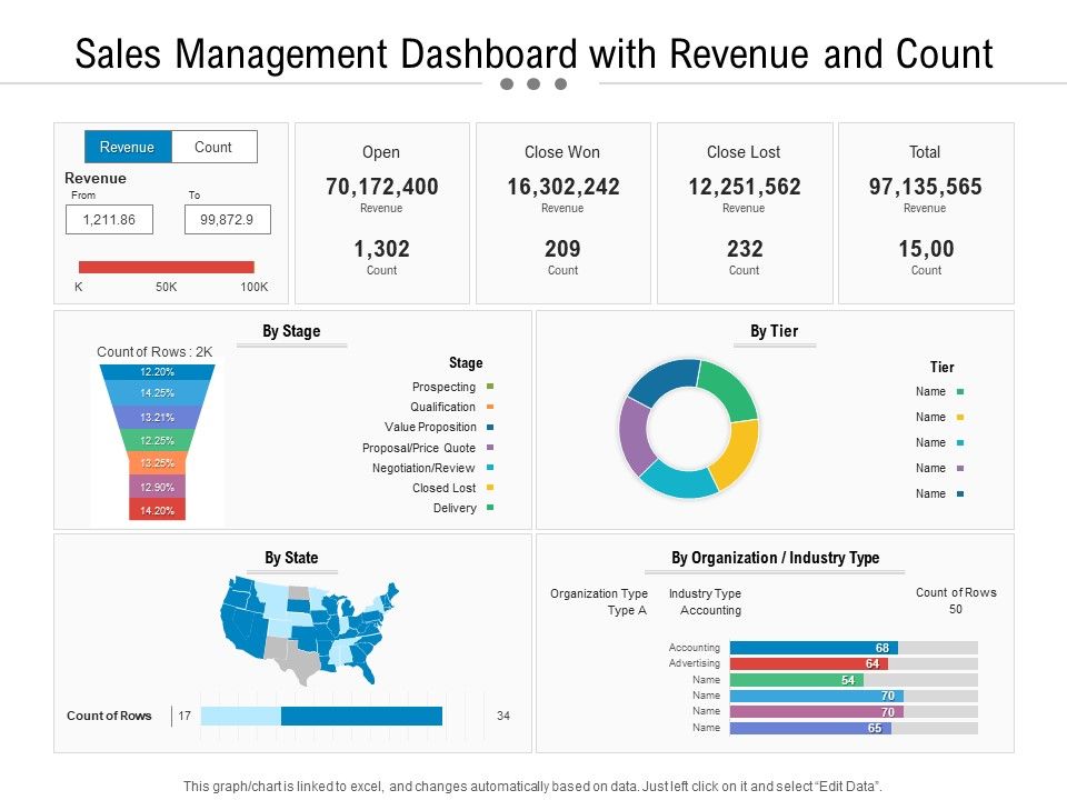 Sales_Management_Dashboard_With_Revenue_And_Count_Ppt_PowerPoint_Presentation_Layouts_Template_PDF_Slide_1.jpg