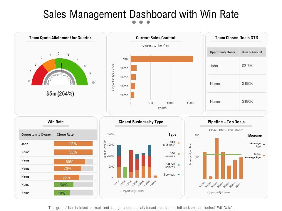 Sales_Management_Dashboard_With_Win_Rate_Ppt_PowerPoint_Presentation_Show_Demonstration_PDF_Slide_1.jpg