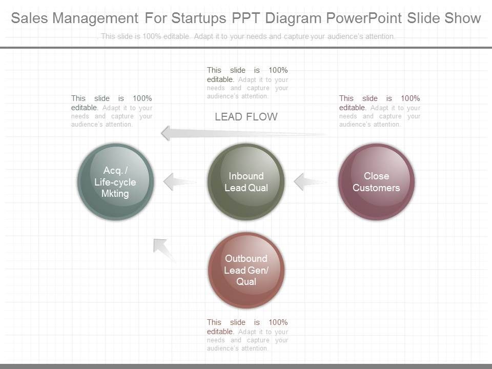 Sales_Management_For_Startups_Ppt_Diagram_Powerpoint_Slide_Show_1.jpg