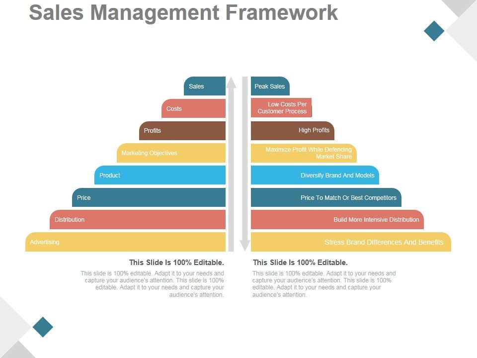 Sales_Management_Framework_Ppt_PowerPoint_Presentation_Slides_Slide_1.jpg