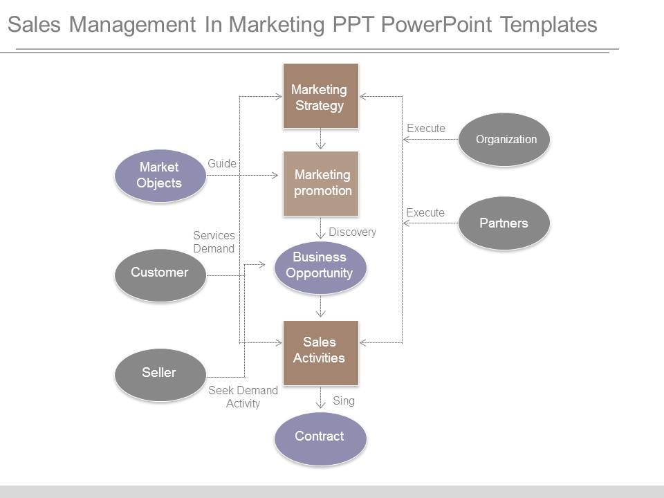 Sales_Management_In_Marketing_Ppt_Powerpoint_Templates_1.jpg