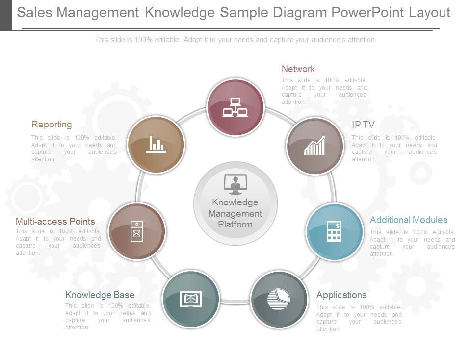 Sales_Management_Knowledge_Sample_Diagram_Powerpoint_Layout_1.jpg
