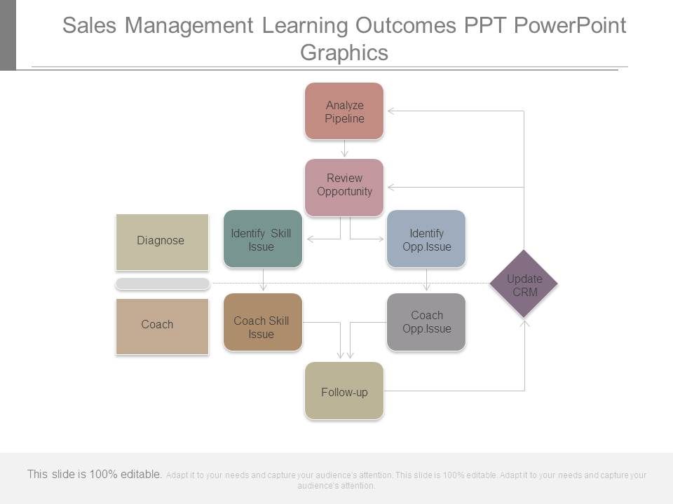 Sales_Management_Learning_Outcomes_Ppt_Powerpoint_Graphics_1.jpg