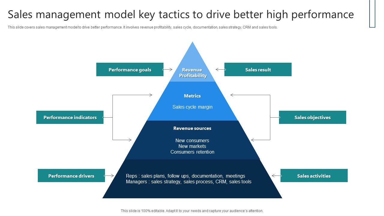 Sales_Management_Model_Key_Tactics_To_Drive_Better_High_Performance_Guidelines_PDF_Slide_1.jpg