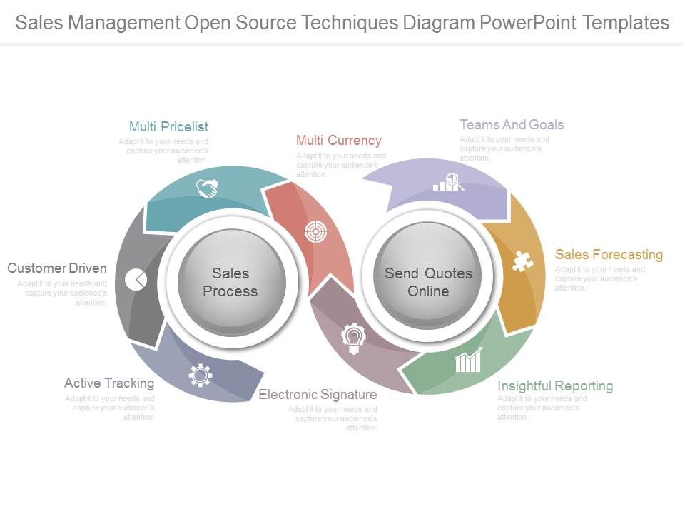 Sales_Management_Open_Source_Techniques_Diagram_Powerpoint_Templates_1.jpg