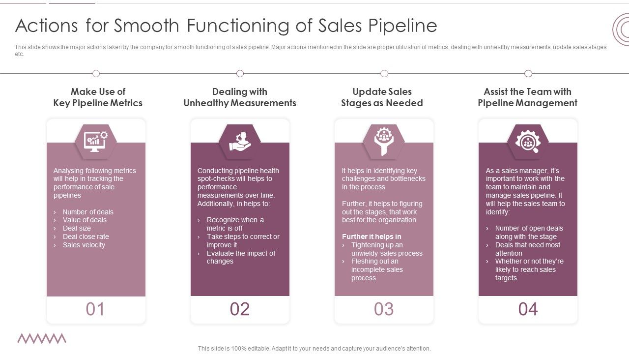 Sales_Management_Pipeline_For_Effective_Lead_Generation_Actions_For_Smooth_Functioning_Of_Sales_Pipeline_Structure_PDF_Slide_1.jpg